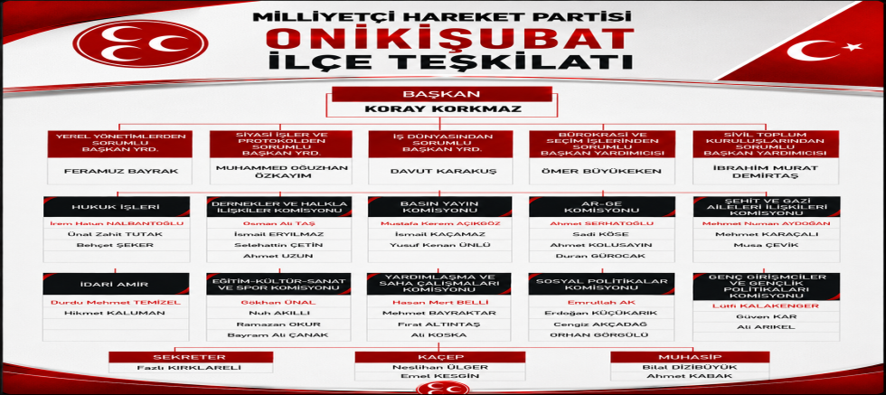 MHP ONİKİŞUBAT’TA YENİ DÖNEM GÖREVLENDİRMELERİ YAPILDI