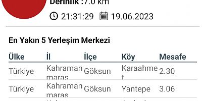 GÖKSUN’DA 4.7 BÜYÜKLÜĞÜNDE  DEPREM