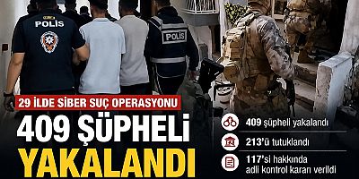 KAHRAMANMARAŞ DAHİL 29 İLDE SİBER SUÇ OPERASYONU