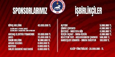 KAHRAMANMARAŞ İSTİKLALSPOR’A  DEV SPONSORLUK DESTEĞİ