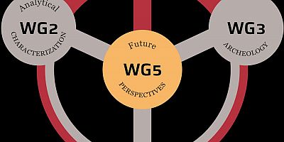 KSÜ’LÜ AKADEMİSYENLER COST AKSİYONUNDA GÖREV ALDI