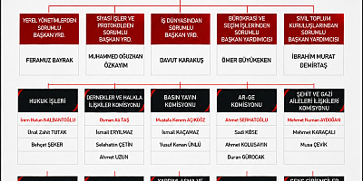 MHP ONİKİŞUBAT’TA YENİ DÖNEM GÖREVLENDİRMELERİ YAPILDI