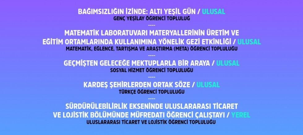 ÜNİDES 6. DÖNEM SONUÇLARI: KSÜ’DEN 5 PROJE DESTEK ALMAYA HAK KAZANDI